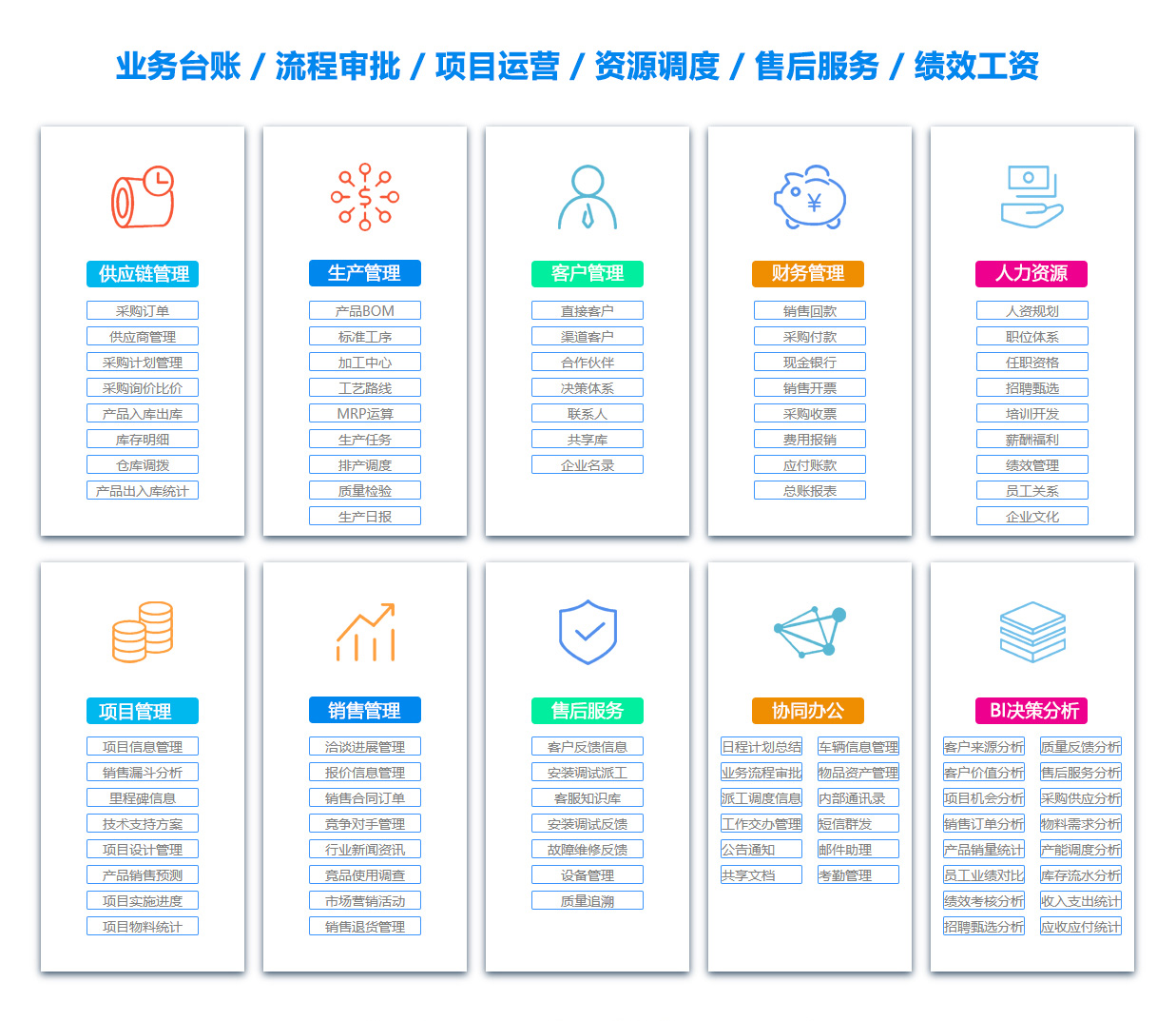 铜陵BI软件 铜陵BI软件